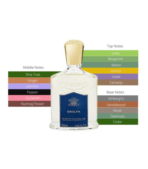 عطر کرید ارولفا ادوپرفیوم مردانه 120 میل - Creed Erolfa Men EDP